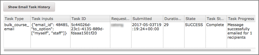 A tabular report with a row for each message sent and columns for requester, date and time submitted, duration, state, task status, and task progress.