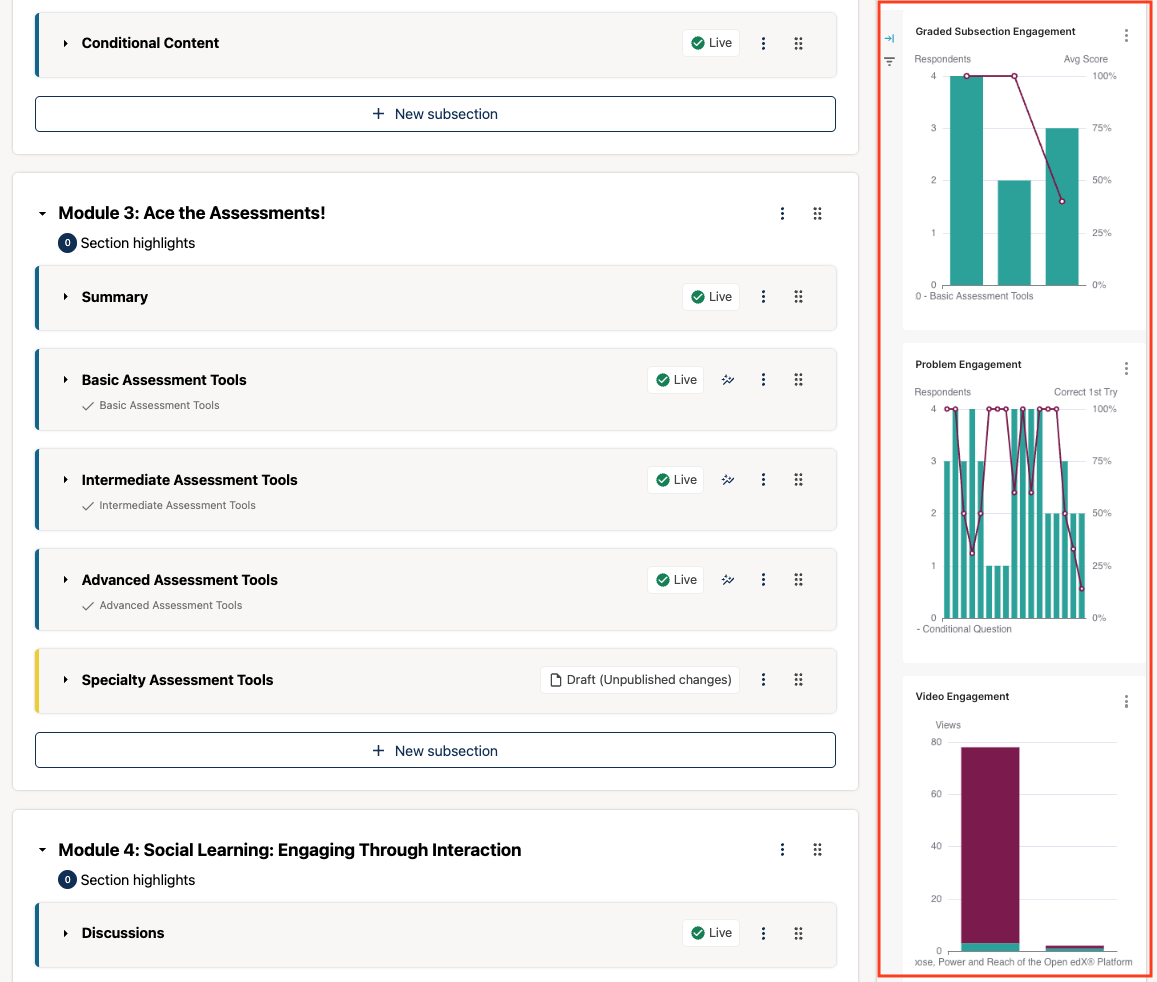 A screenshot of the analytics sidebar, showing subsection, problem, and video engagement bar graphs